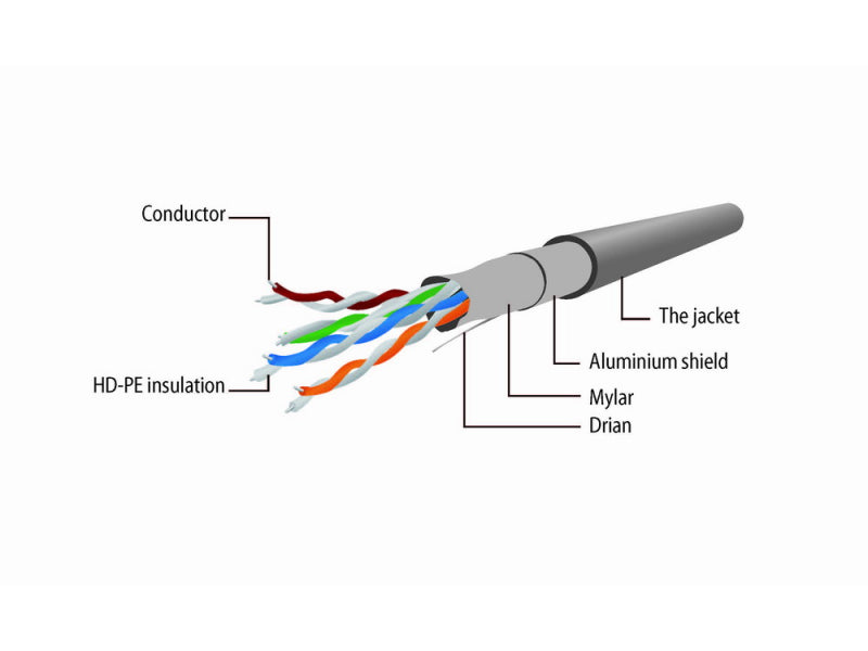 CableXpert FTP Cat5e Patch cord. red. 1 m - PP22-1M/R